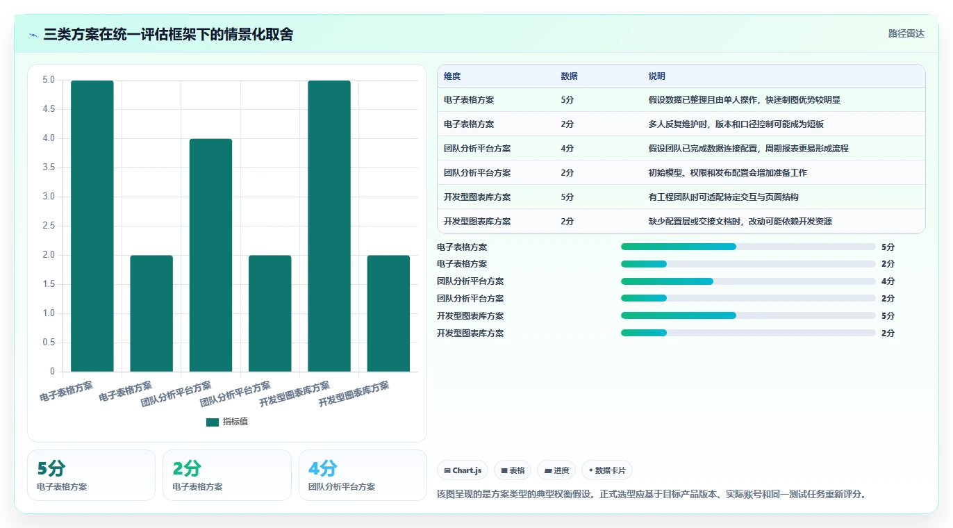 2026年数据可视化的瀑布管理工具哪家强?深度测评与选型指南
