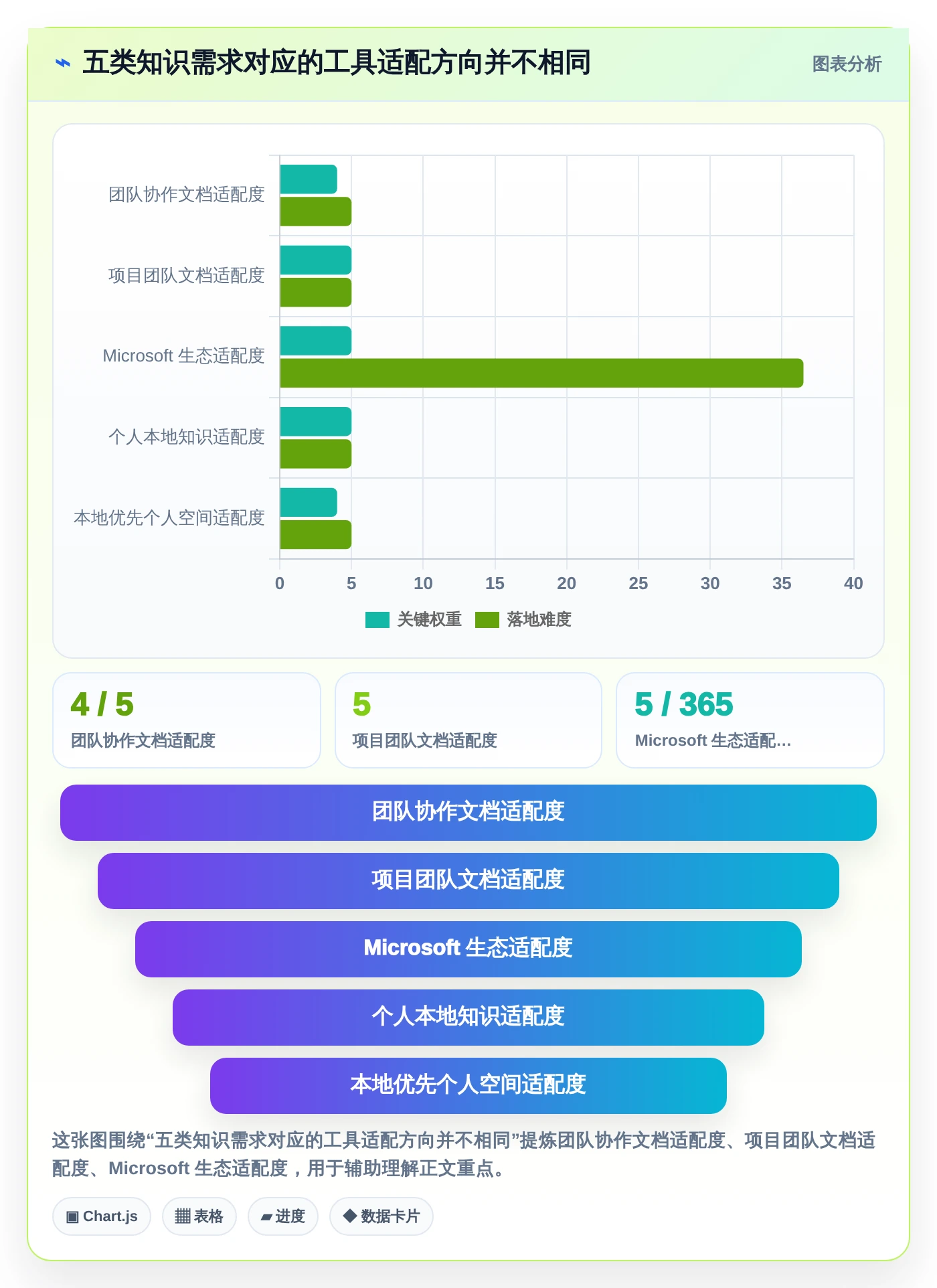 如何选择最适合你的知识架构软件？2026年Top 5工具对比指南