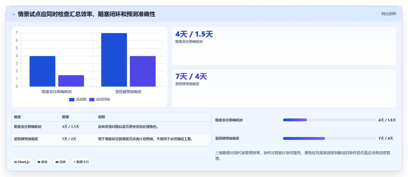 项目经理必看:2026年7款智匠项目进度软件深度对比