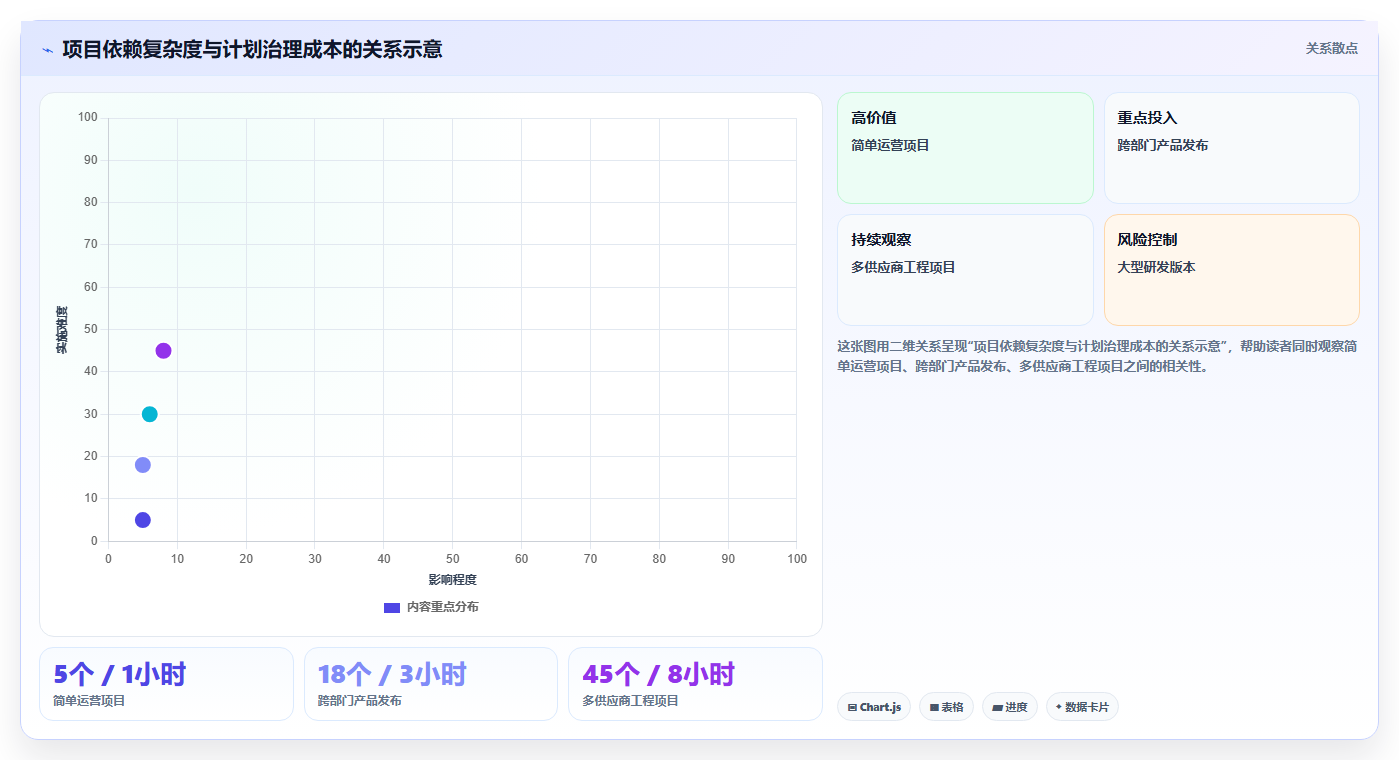 轻松掌控项目进度:2026年7款优秀项目计划编制软件工具盘点