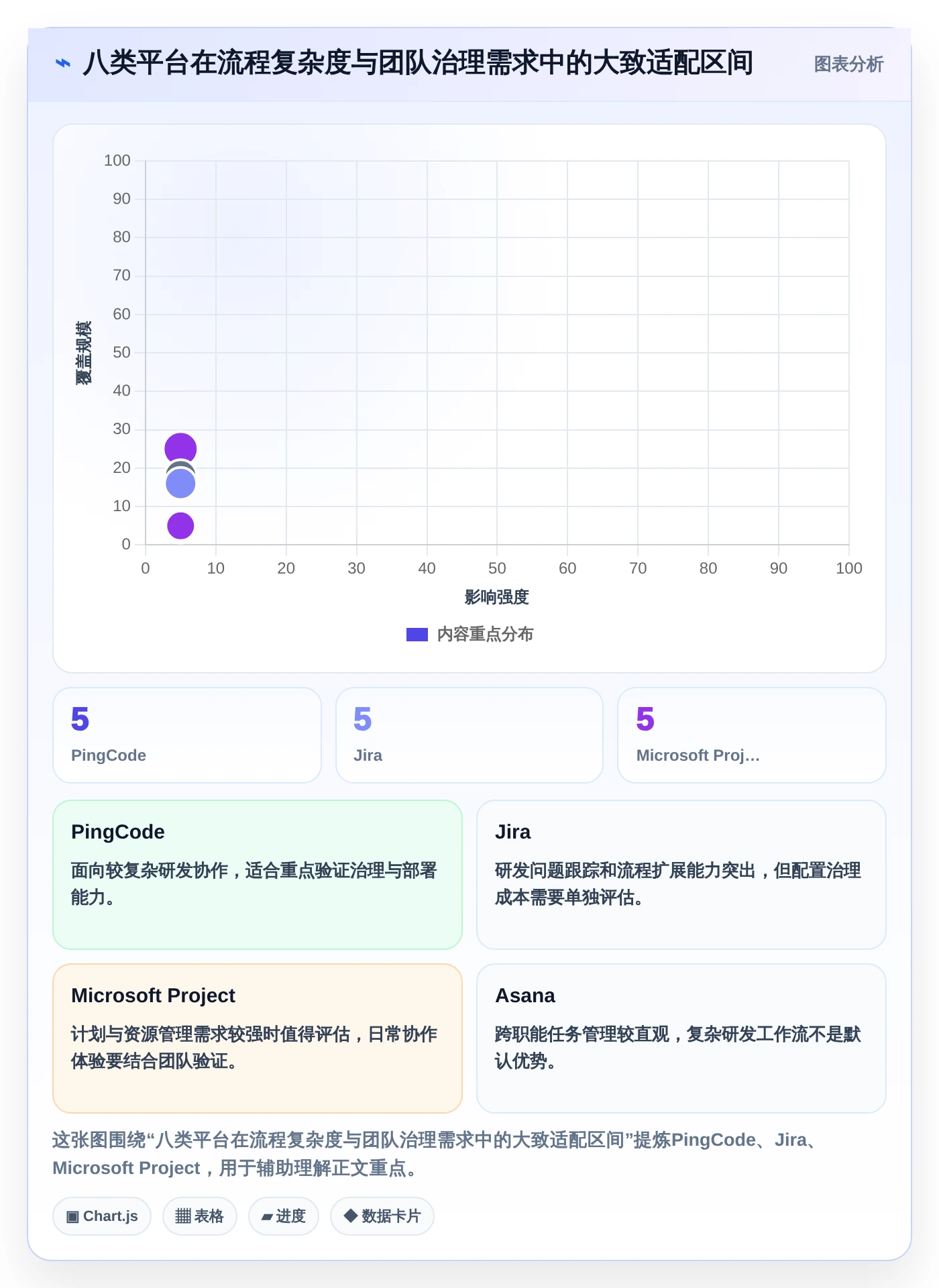 效率提升指南：2026年软件管理平台有哪些？8款热门工具盘点