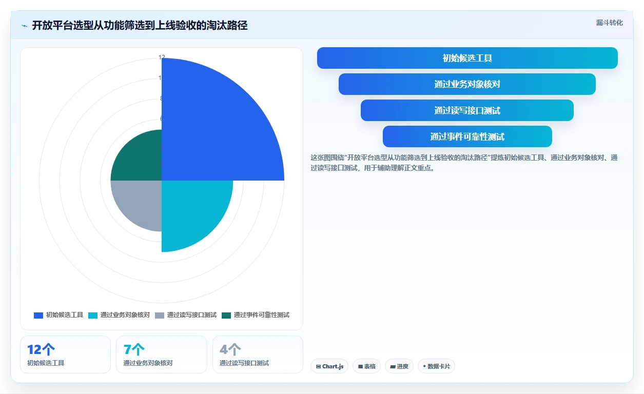 2026年支持开放平台的项目管理工具推荐与深度测评