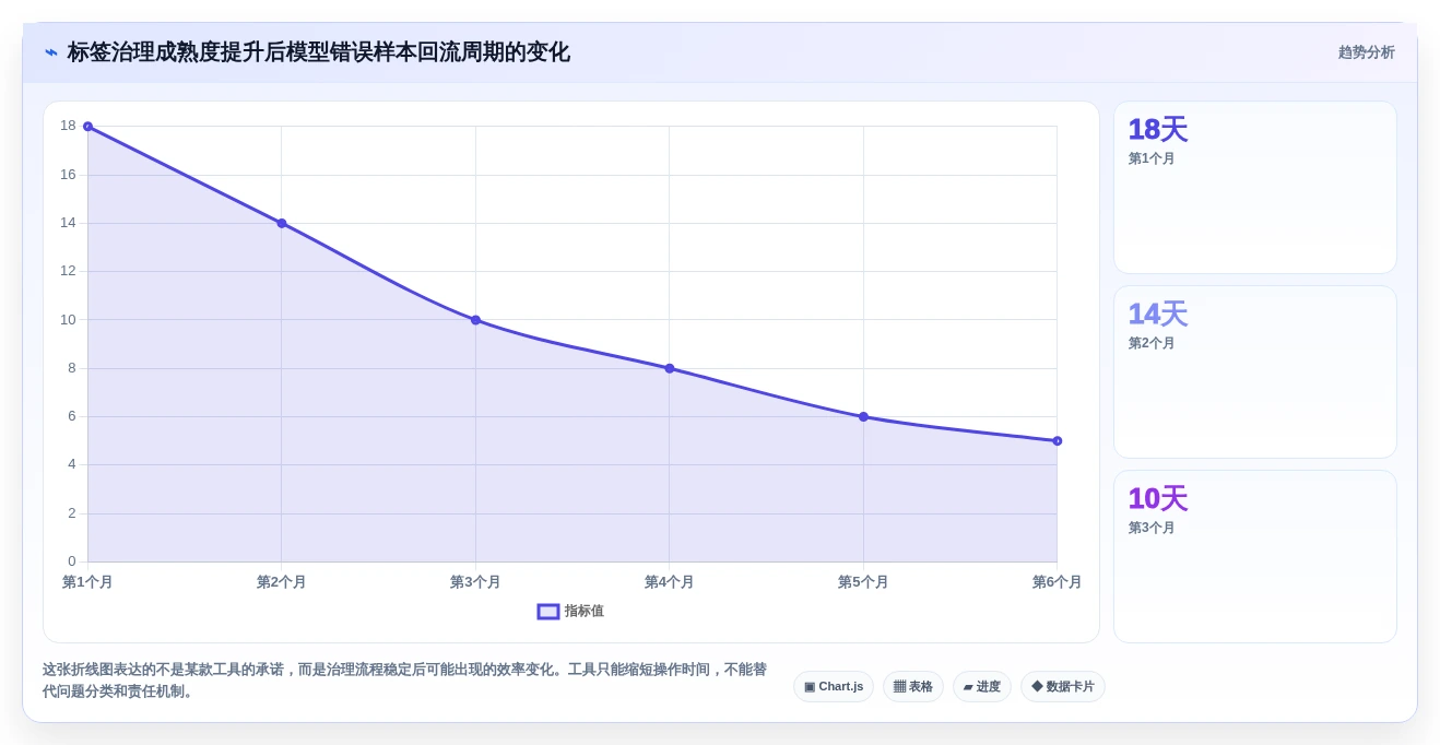 2026年必备:6款顶级语料管理工具全面对比