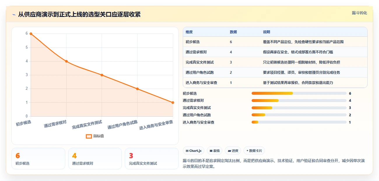 2026年翻译行业文档管理系统大盘点:6款效率神器助你事半功倍