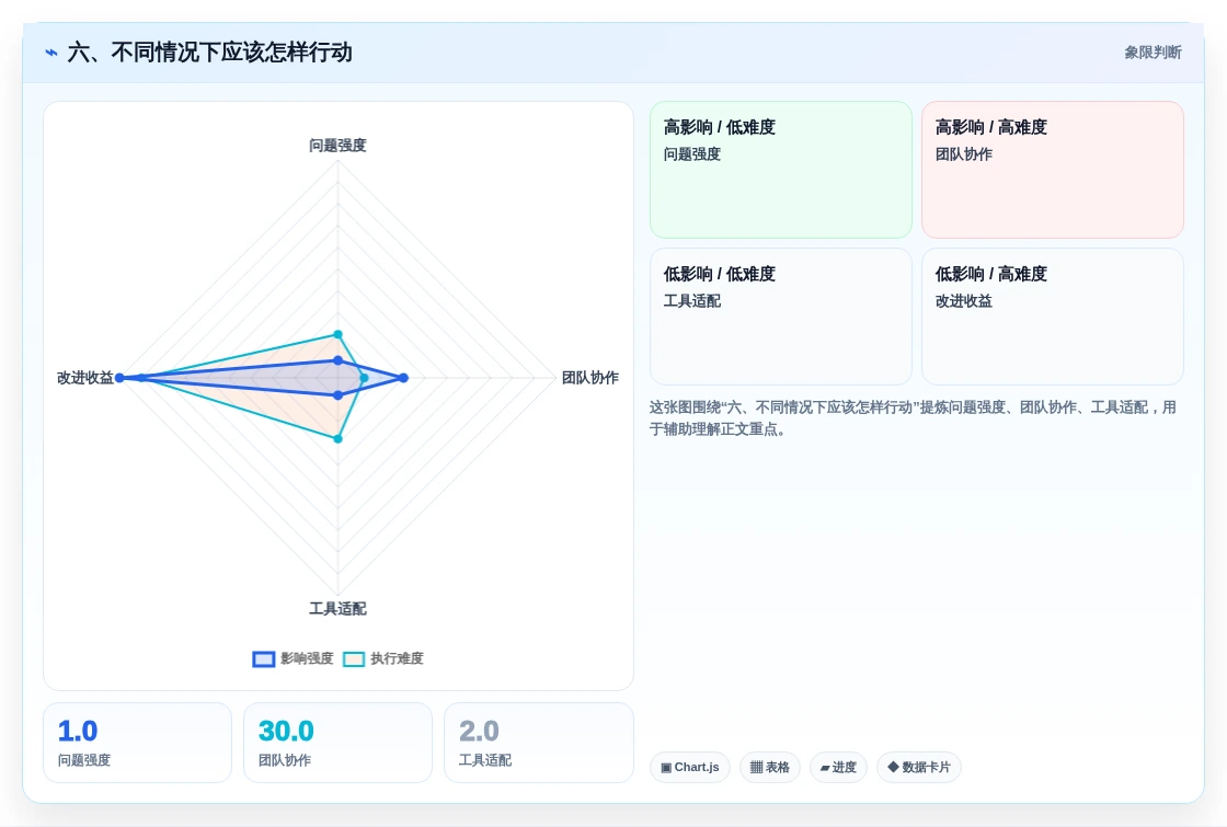 六、不同情况下应该怎样行动