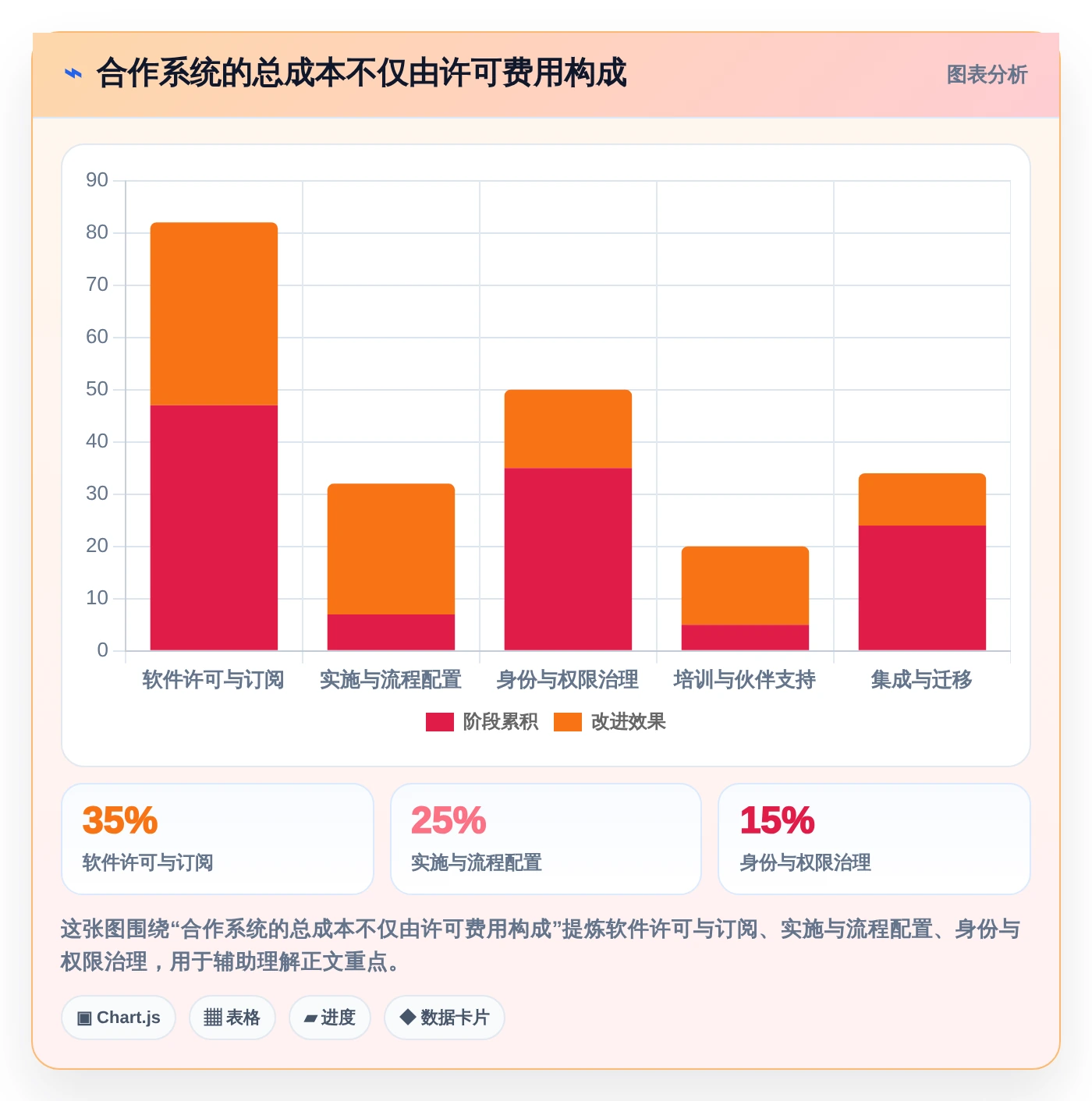 提升团队协作：2026年最值得投资的5款合作伙伴协同系统