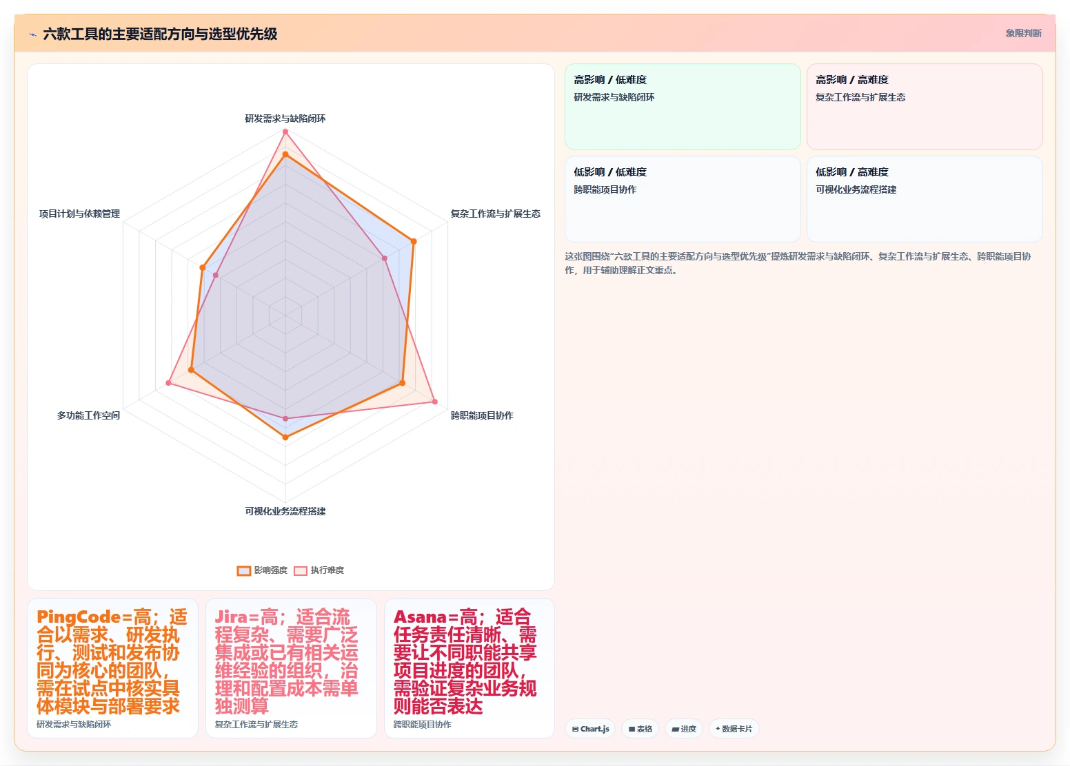 2026年搭建管理系统选型指南：6款顶级工具深度对比