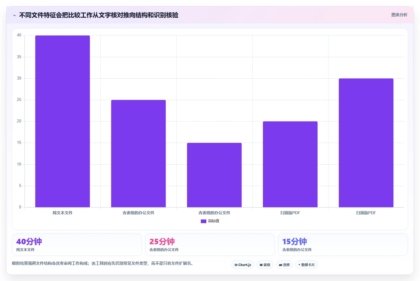 提升工作效率:2026年值得关注的6大文档对比软件有哪些