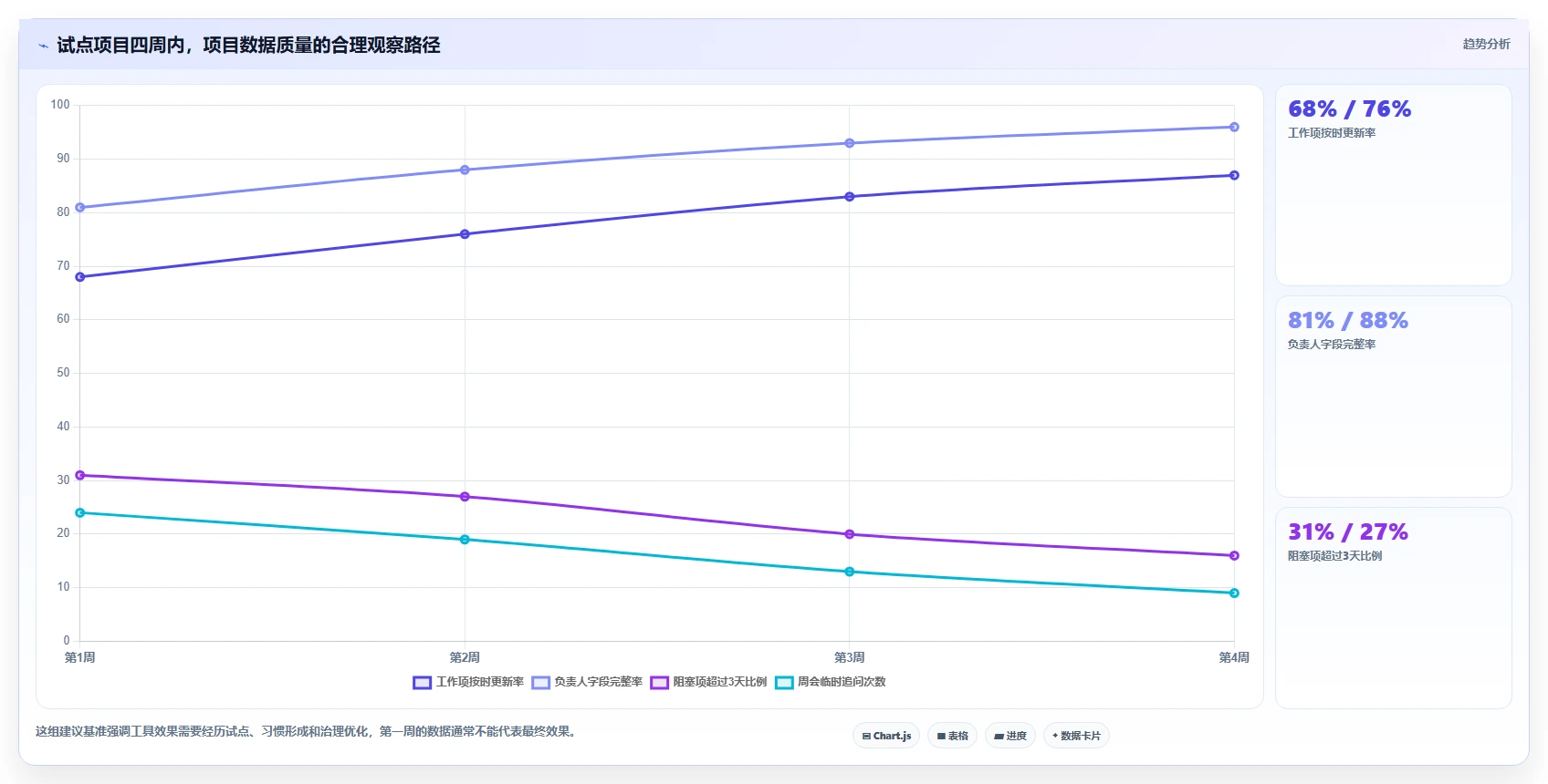 产品经理项目管理表工具对比：2026年8款热门选择全面分析