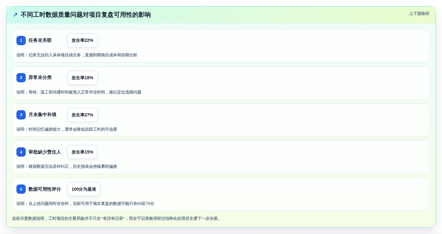 项目经理必看:2026年5大标准工时测定软件推荐及选型指南