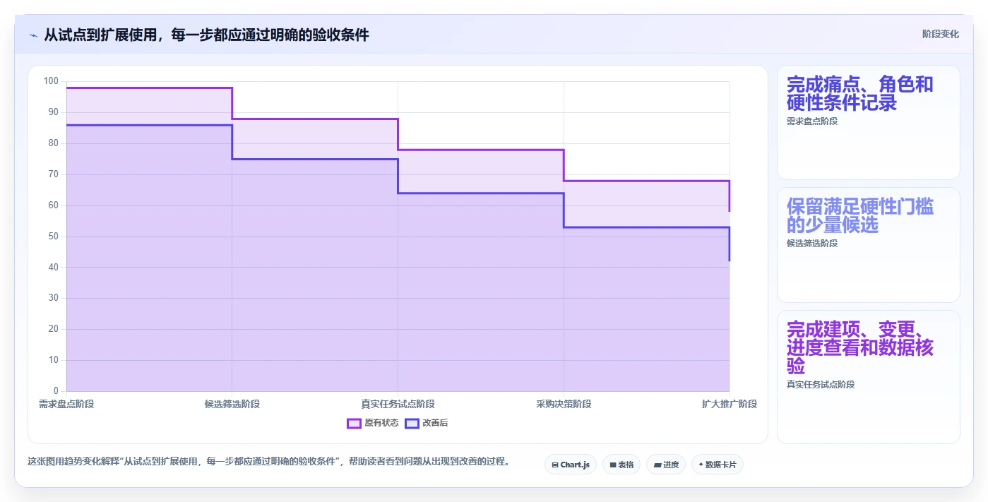 如何选择适合你的团队项目管理系统?2026年最新选型指南
