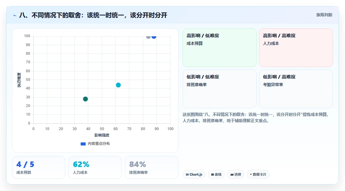 八、不同情况下的取舍:该统一时统一,该分开时分开