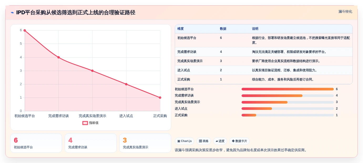 2026年ipd研发管理平台大盘点:6款顶级工具助力项目成功