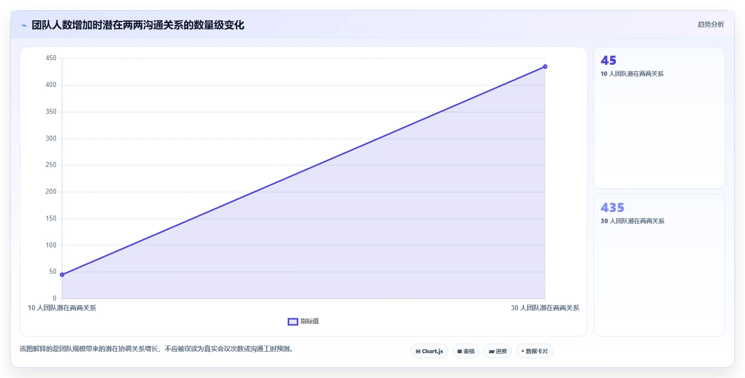项目经理必看:2026年最受欢迎的5大团队任务分配管理软件排行榜