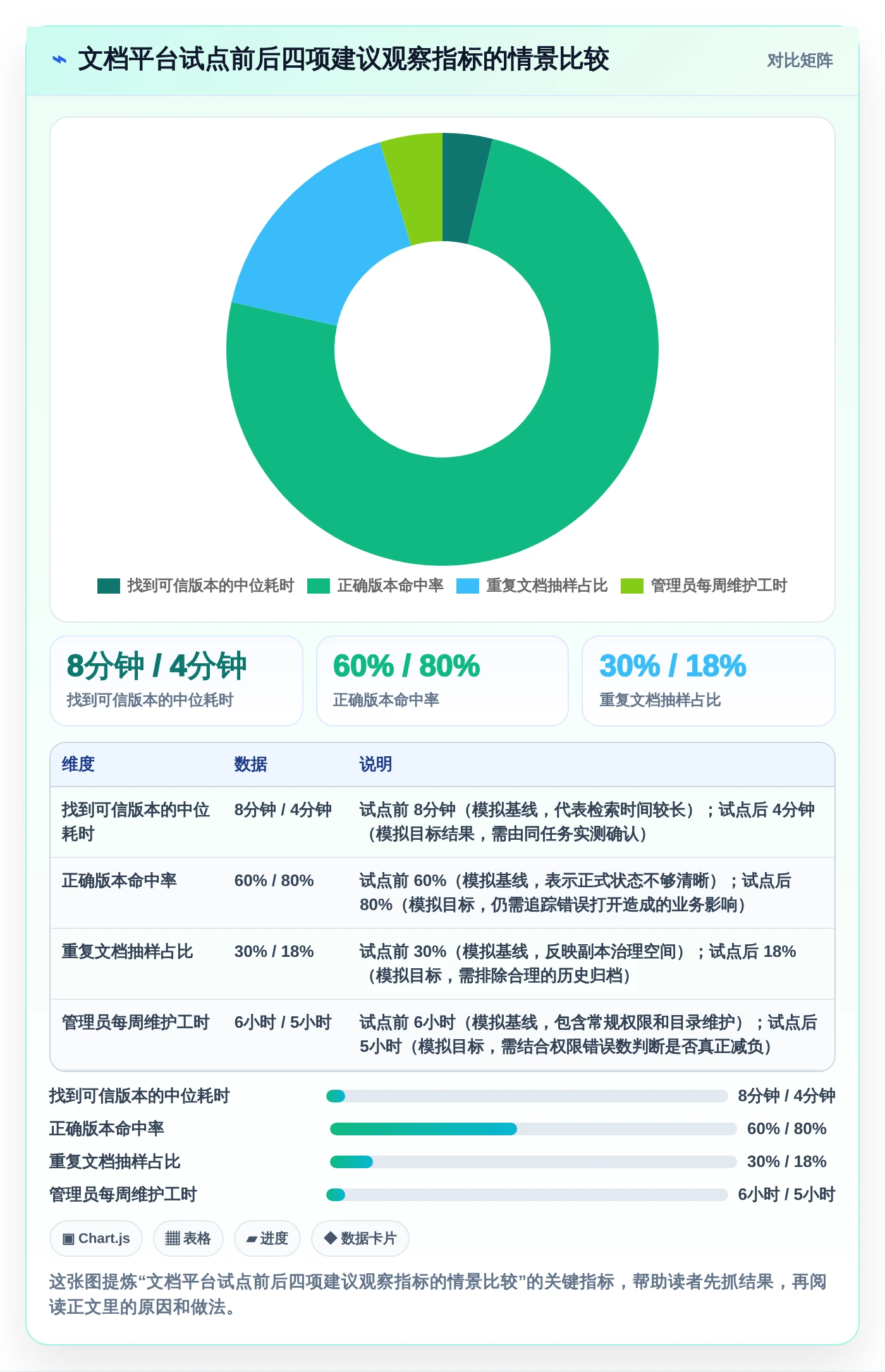 2026年效率之选:6大团队编写文档共享软件全面对比