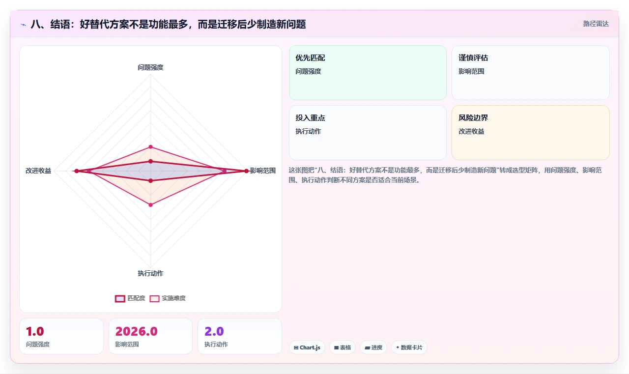 八、结语:好替代方案不是功能最多,而是迁移后少制造新问题