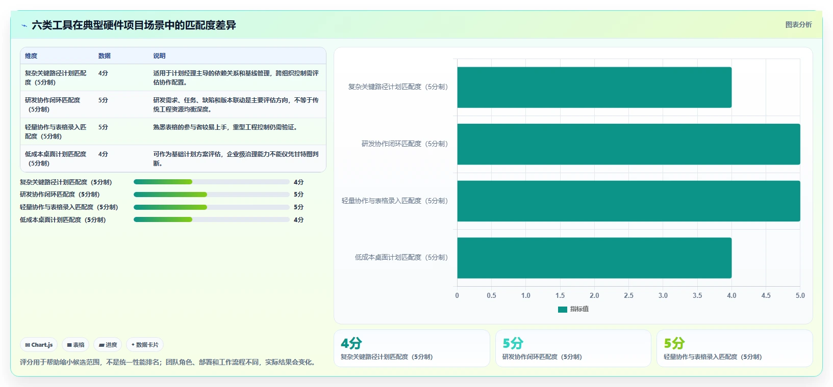 2026年项目管理必备：6款顶级hw进度计划软件深度对比