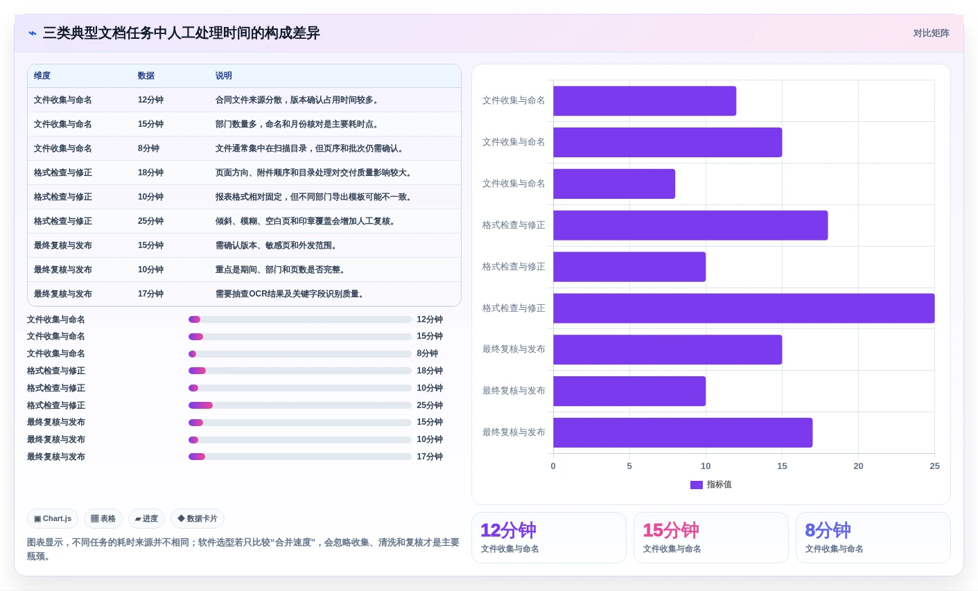 突破文档管理瓶颈:2026年6大文档管理合并软件选型指南