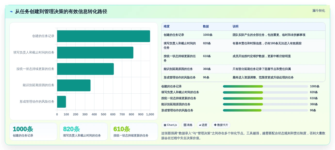 2026年效率之选:6款领先的tower项目管理工具深度对比