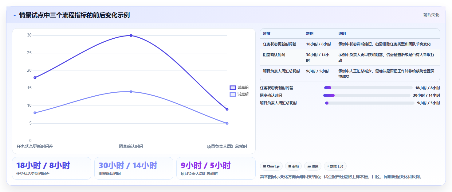 提升研发管理效率:2026年值得关注的8款项目管理任务计划日报系统