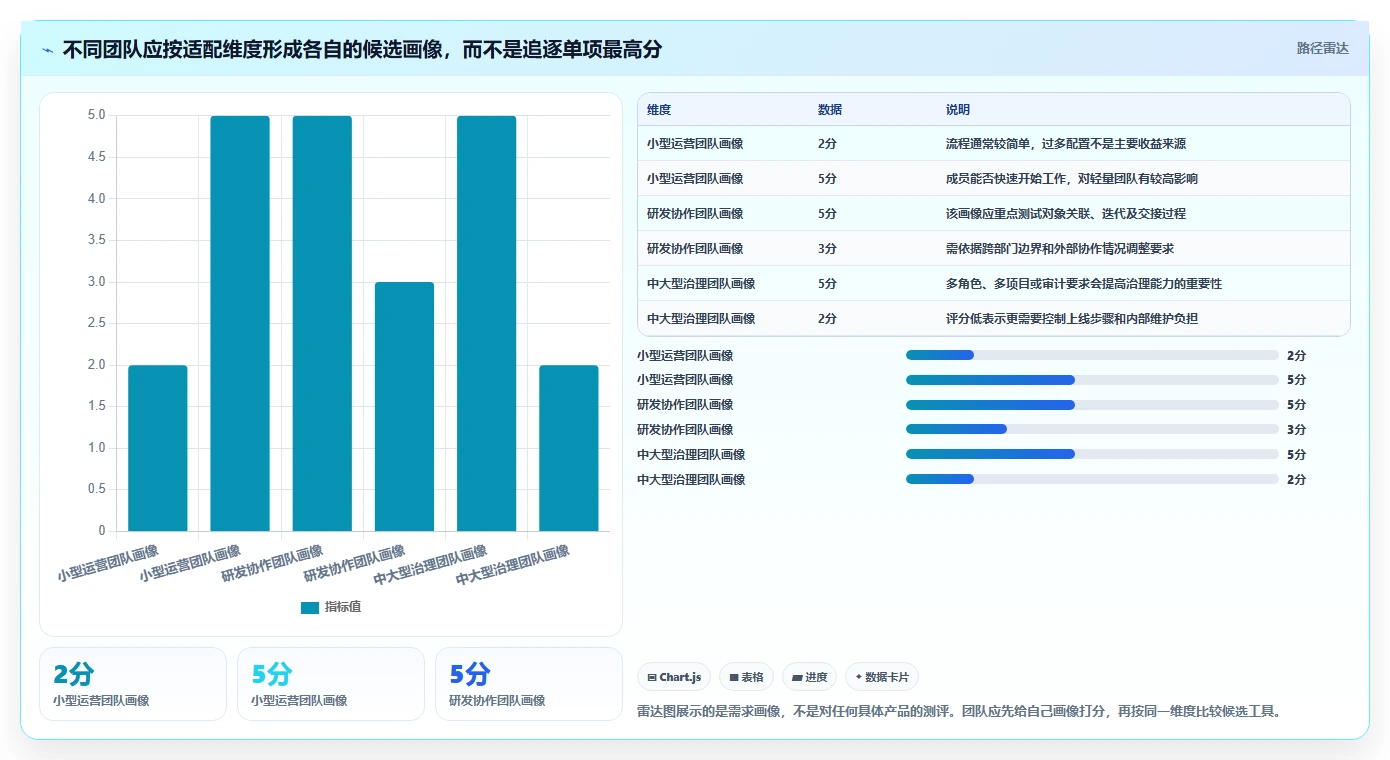 2026年可自定义的项目管理工具推荐：如何选型适配团队场景