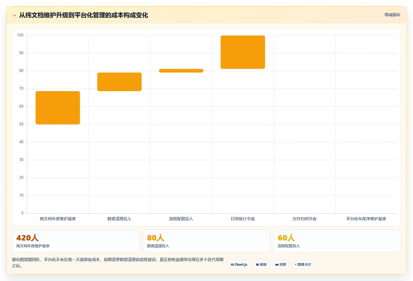 如何选择最适合你的测试用例word模板？2026年选型指南