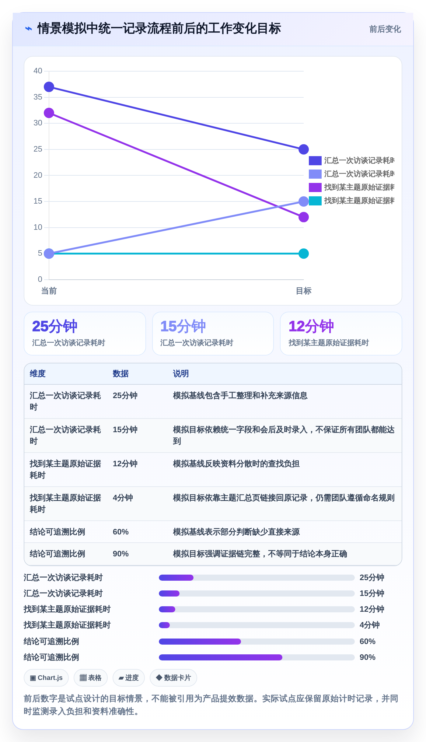 效率革命:2026年最值得投资的5大第二大脑知识管理软件