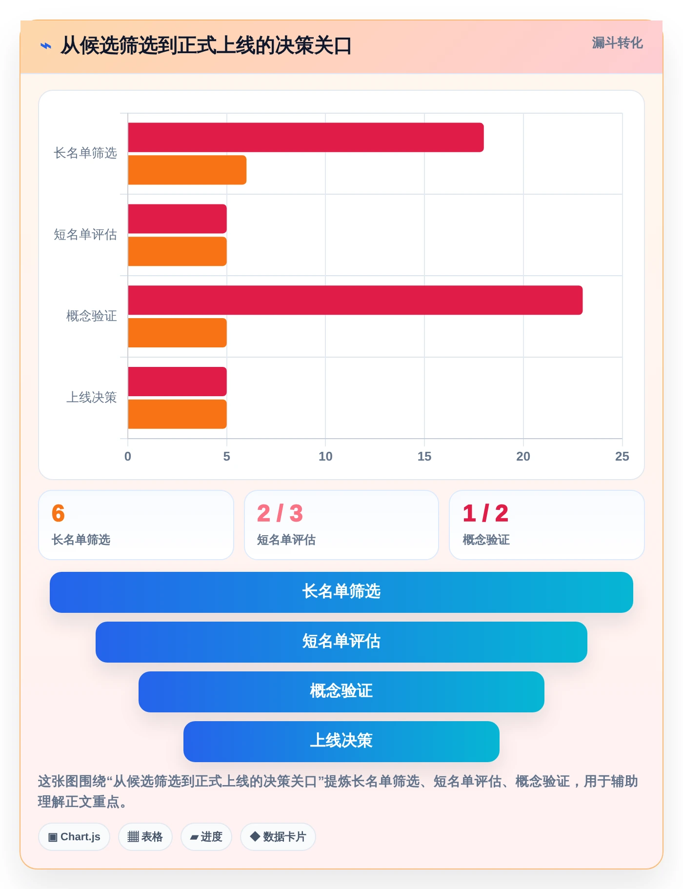 2026年项目管理革新:除了Confluence,这6款工具你不容错过