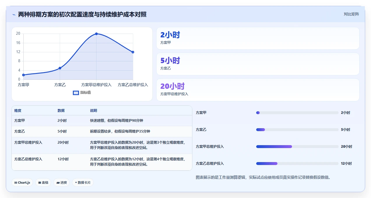 2026年项目管理革新：6款顶级网络计划图工具深度对比