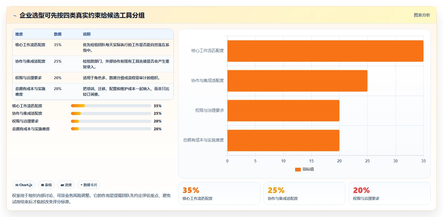 2026年值得关注的10款项目管理软件：企业选型参考指南