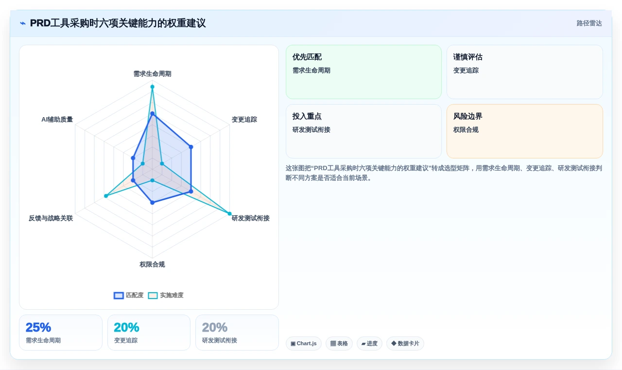 提升产品设计效率:2026年值得关注的8大prd文档编写软件工具盘点