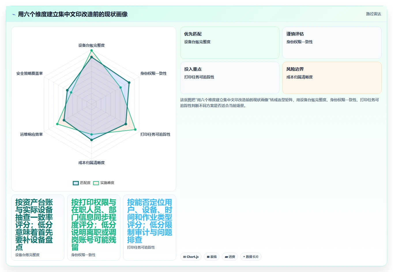 企业数字化转型必备:2026年7大热门集中文印管理系统推荐