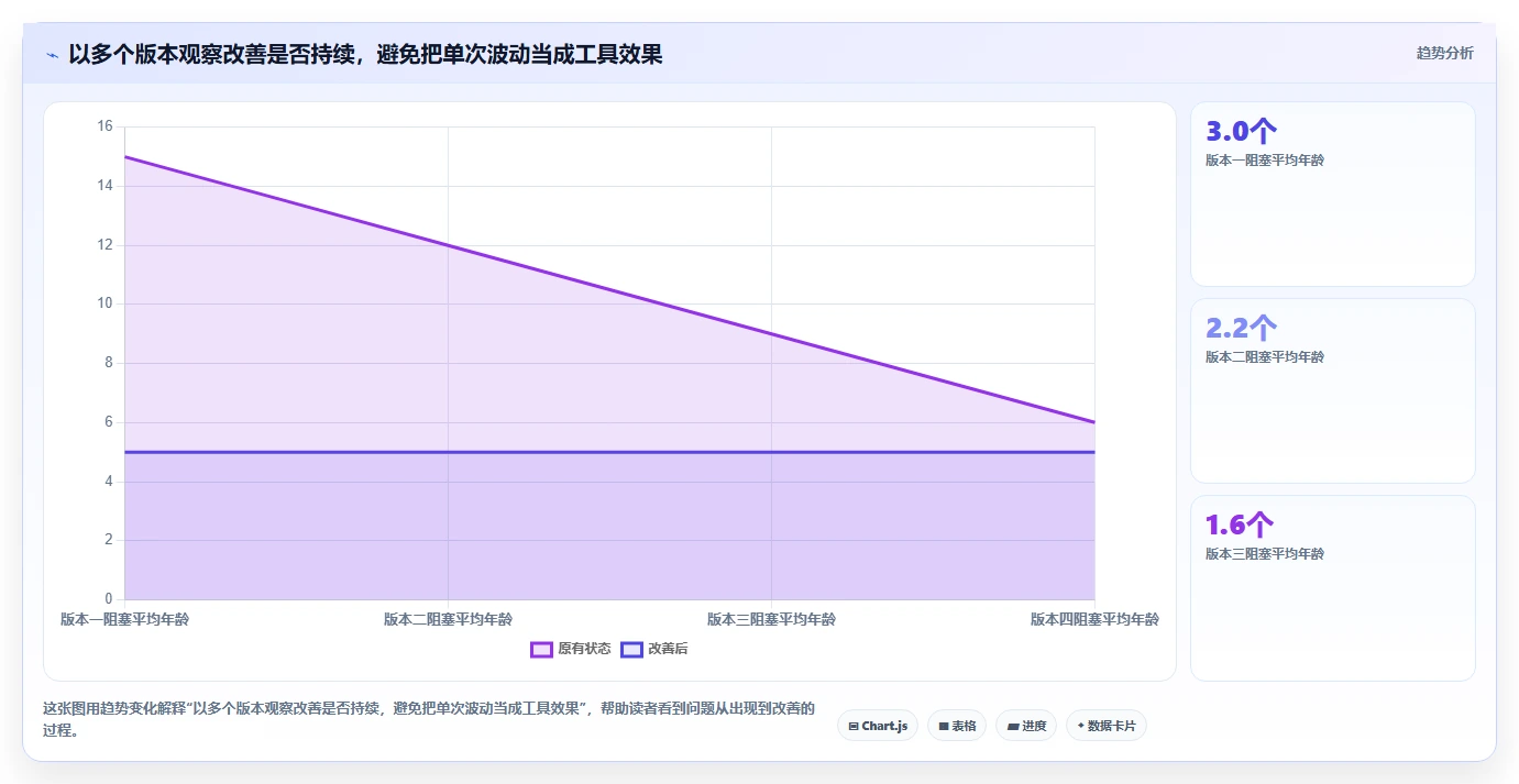 提升团队协作：2026年最受欢迎的5款研发进度管理工具盘点
