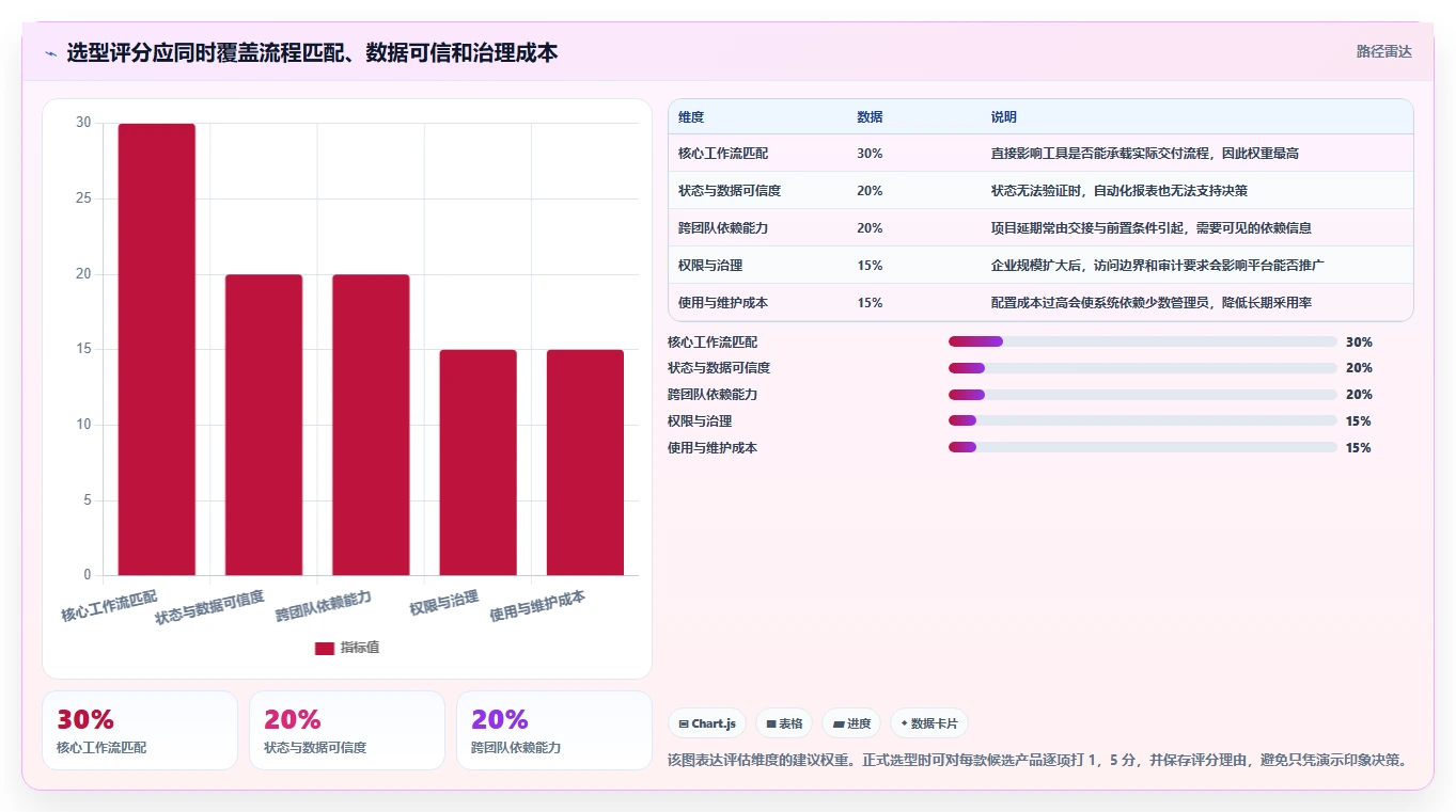 2026年项目管理新趋势：8款比较高效的项目管理工具及工效统计工具深度分析