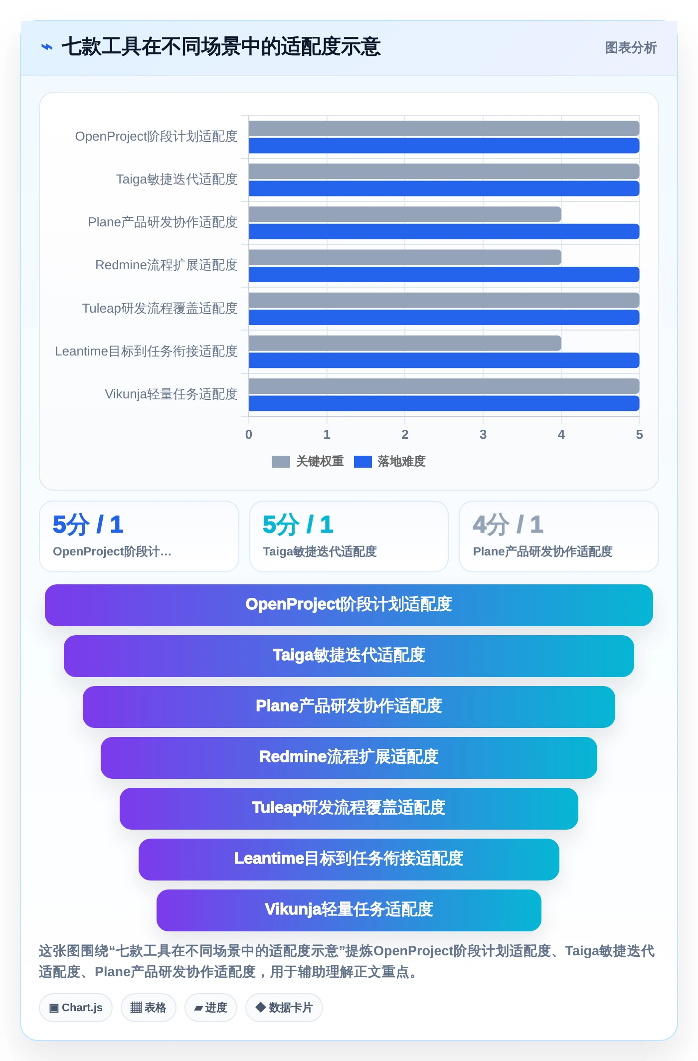 项目经理必读：2026年最受欢迎的7大好用开源项目管理工具对比