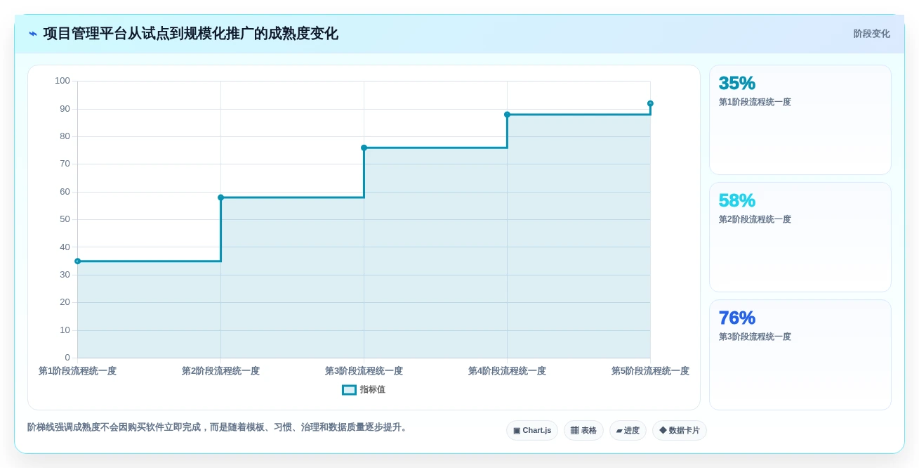 选对工具事半功倍:2026年系统集成项目管理工具选型指南