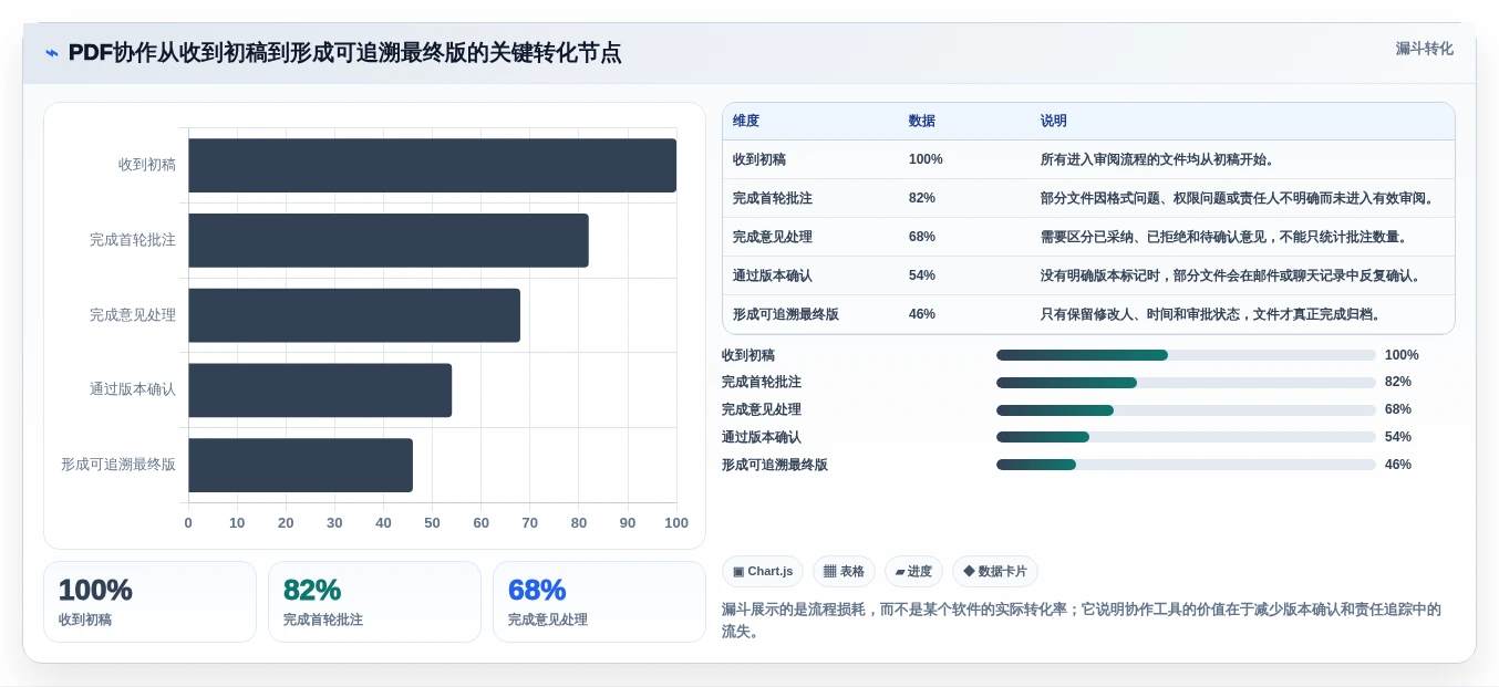 PDF文档管理软件选购指南:2026年必备的5大功能解析