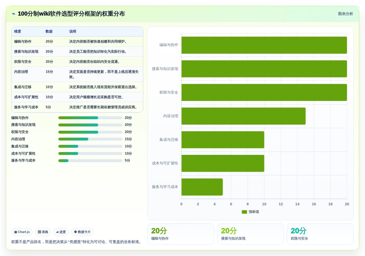 从新手到专家:2026年wiki类软件选型完全指南