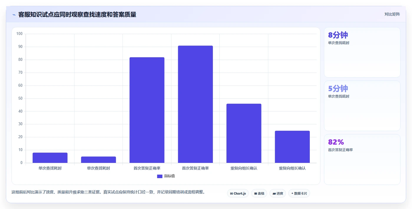 提升团队效率:2026年最值得投资的6款cms知识库系统