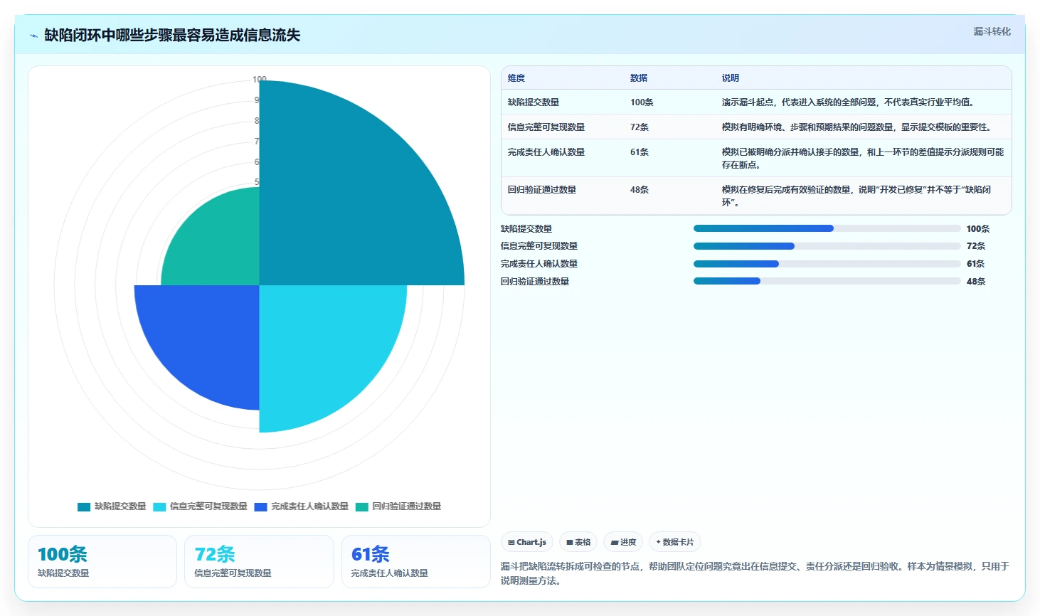研发团队必备：2026年最受欢迎的8款bug单管理系统盘点