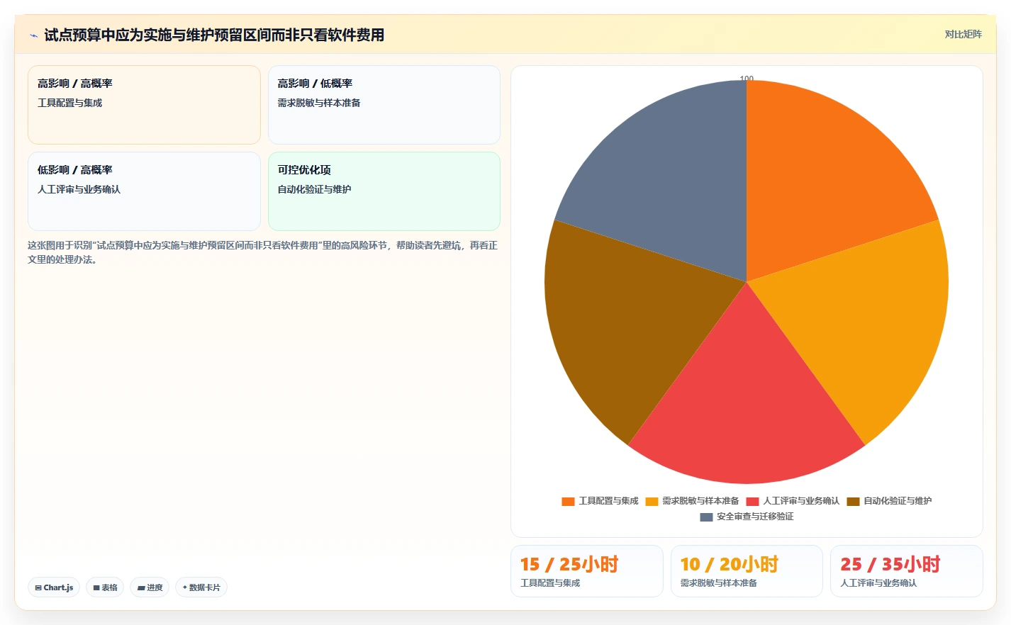 2026年效率之选:6款顶级AI写测试用例工具全面对比