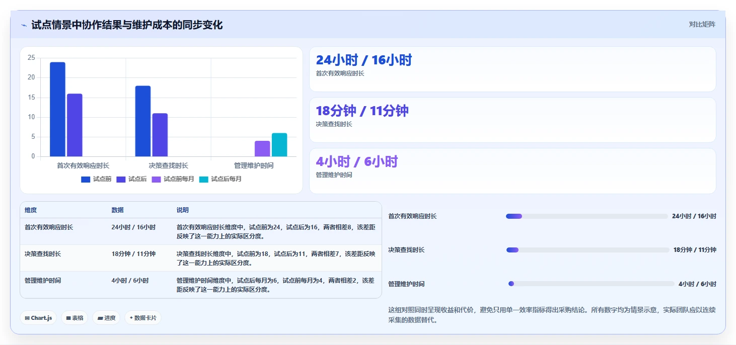 远程办公新标准：2026年不可错过的5大wookteam