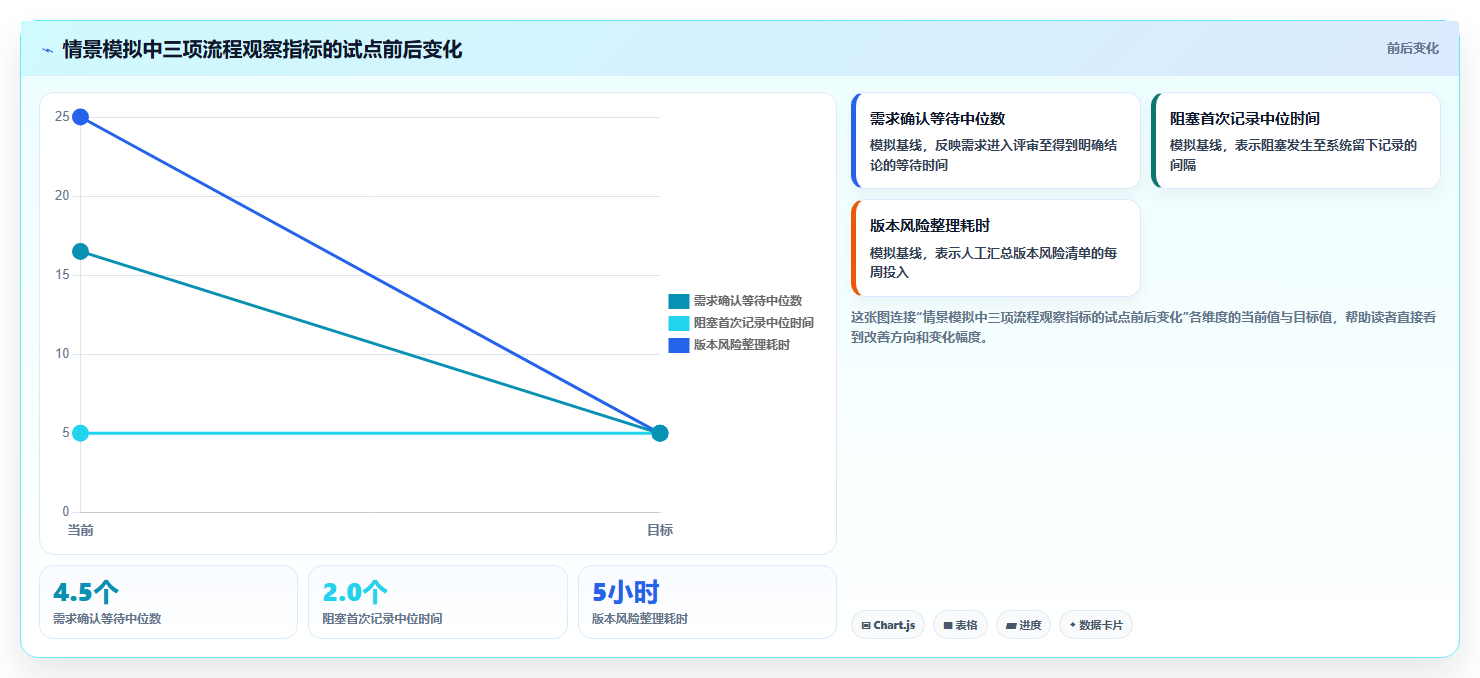项目管理新趋势：2026年最值得投资的5款研发协同管理系统有哪些