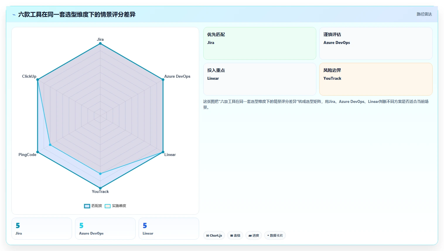 2026年最热门的6款敏捷开发Scrum工具对比：哪个最适合你的团队？
