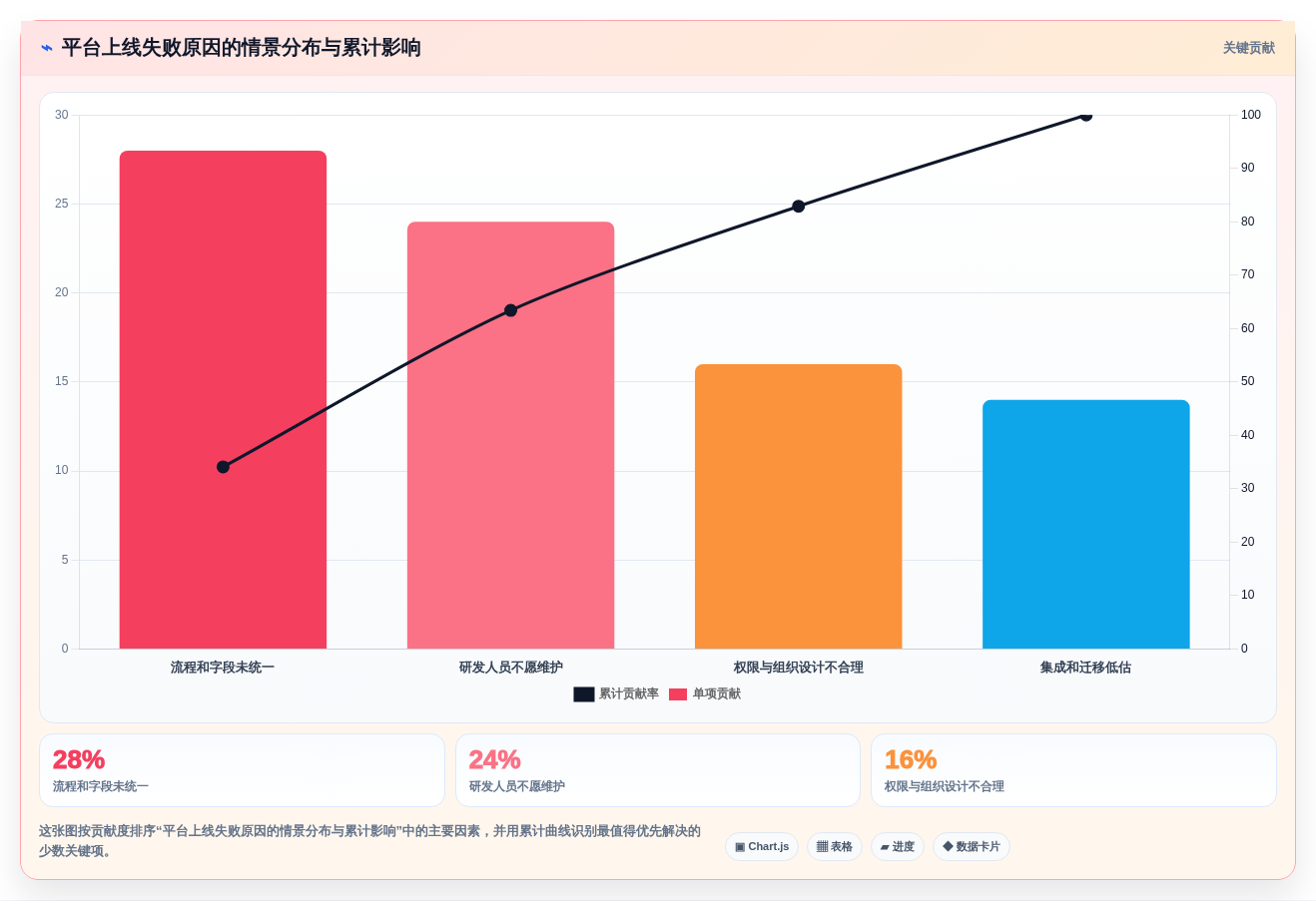 2026年8款主流研发项目管理平台对比与选型指南