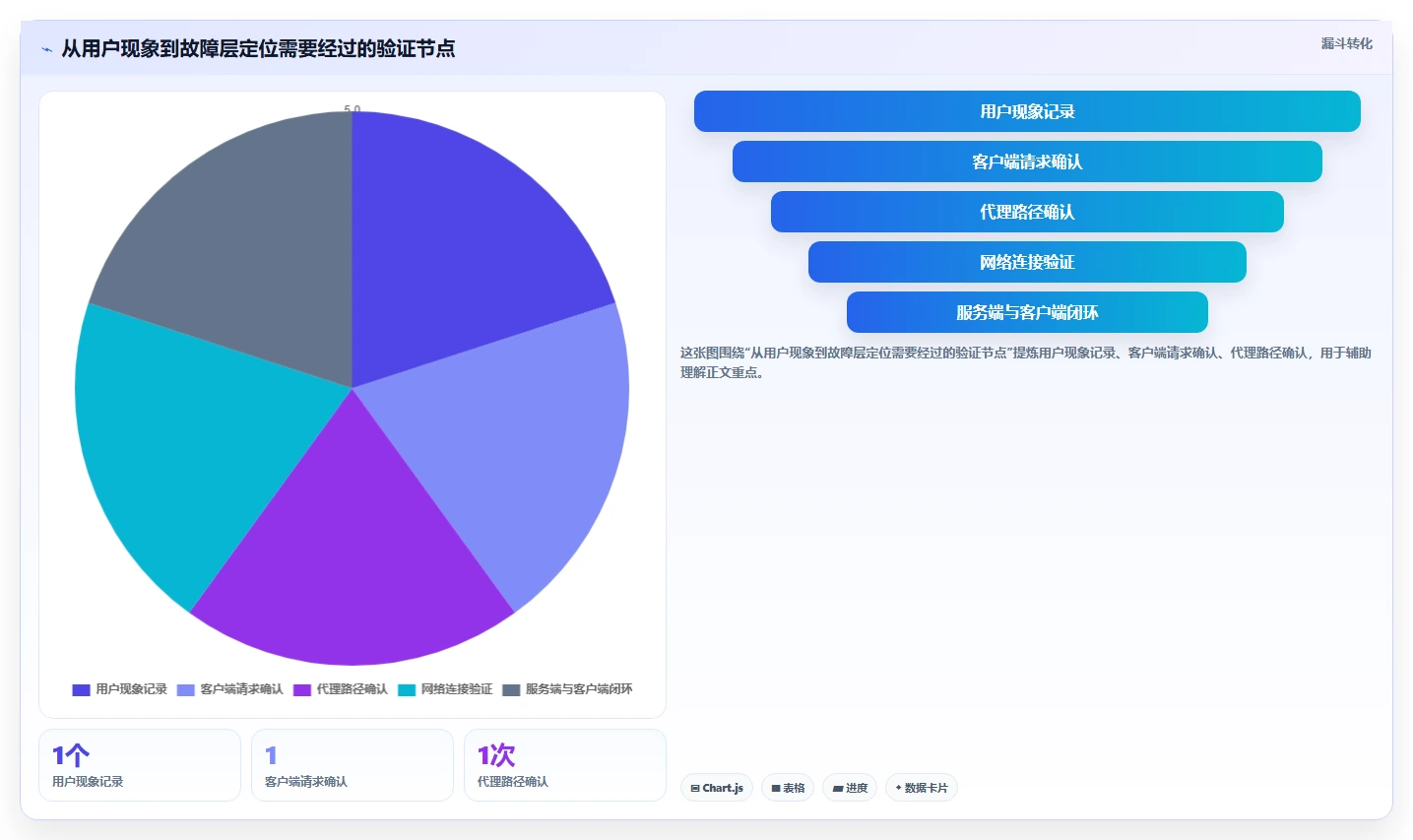 解密软件测试抓包工具：2026年选型指南与8款热门推荐