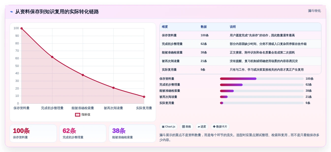 从入门到精通:2026年知识点管理软件选购指南