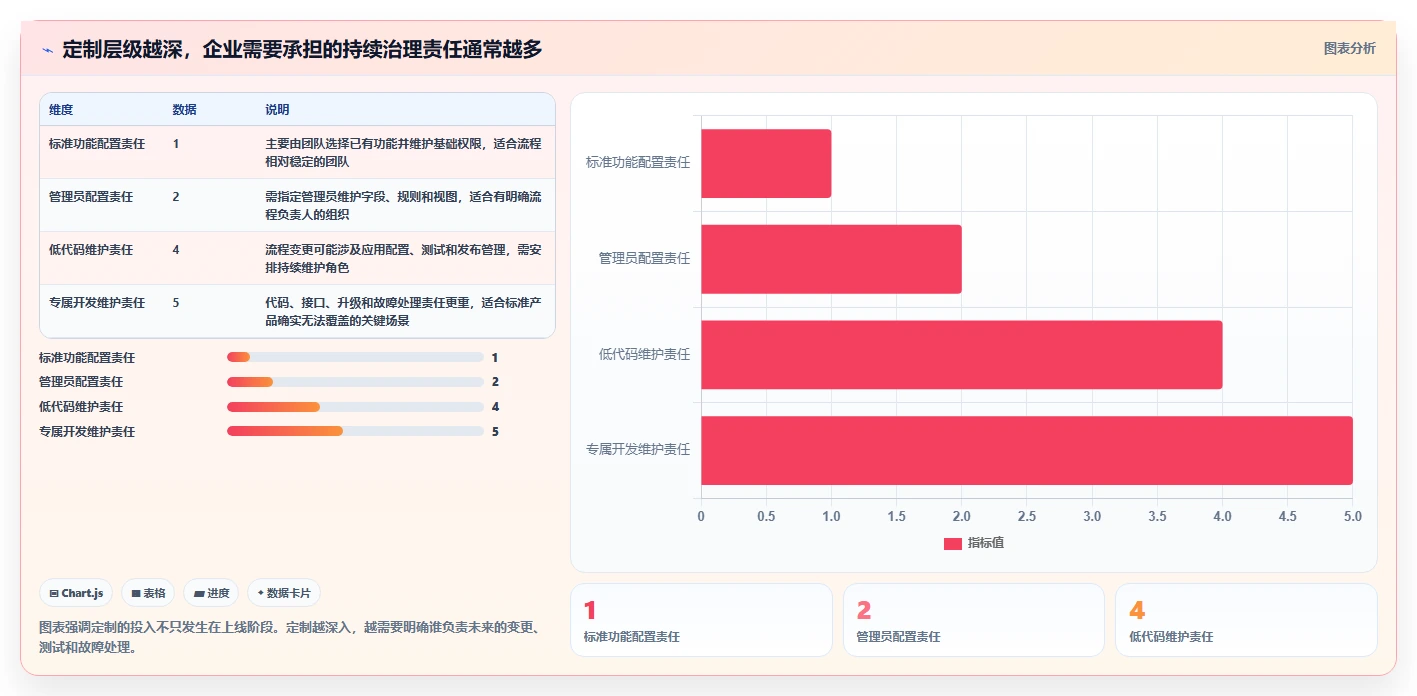 2026有定制化能力的产品管理软件哪个好用？深度测评与选型推荐
