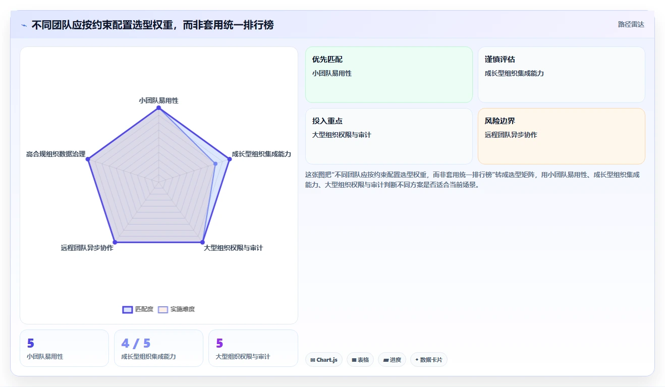 打造高效团队:2026年敏捷开发管理系统选型指南