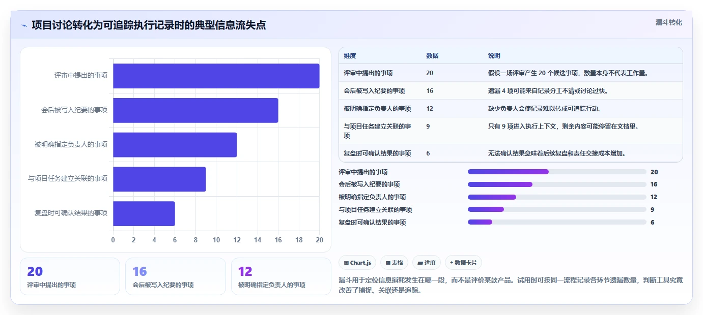 项目管理新趋势:8款领先的云文档记录工具对比(2026版)